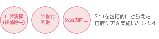 3つを包括的にとらえた口腔ケアを実施いたします