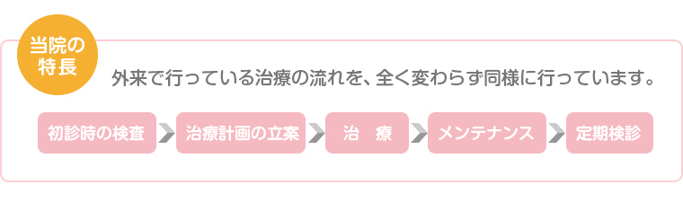 当院の特長はチームを組み往診者で各種施設等へ訪問します。